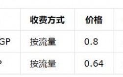 服务器租用退费（服务器租用收费）