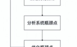 Golang中的性能监控和性能优化方法分析（golang性能调优）