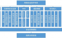 网络安全体系建设，如何从源头防范攻击风险（网络安全体系建设,如何从源头防范攻击风险管理）