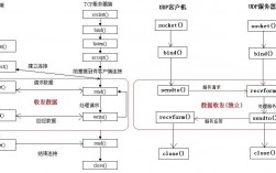 Golang网络编程TCP/UDP编程实例（Golang网络编程TCP/UDP编程实例)