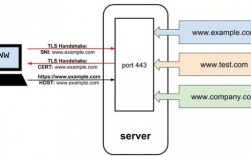 泛解析怎么绑定（泛解析ssl）