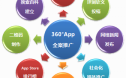 为什么做APP推广（为什么做app推广赚钱）