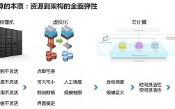 云计算的关键技术有哪些，如何使用云计算实现高效的数据存储和计算技术