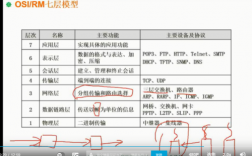 OSI/RM各层结构及功能（osi/rm协议每层对应的硬件设备分别有哪些功能)