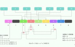 golang channel实现原理，golang 安全map