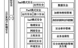 云端存储的安全性如何有效地保护你的数据？（云端存储的安全性如何有效地保护你的数据安全）