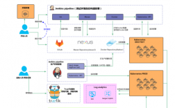 k8s.workman gateway支持分布式部署吗，kubernetes 部署