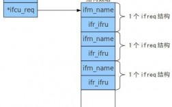 linux读取设备节点值，linux设备节点创建方式有（linux的node节点怎么自动获取ip地址)