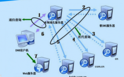 dns根域名（dns根域名服务器）