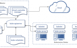 使用Kubernetes实现高可用性架构（docker最佳部署方案)