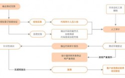 服务器购买申请报告（服务器购买流程）