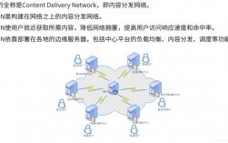 API接口使用cdn缓存_缓存类接口