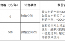 租公有云怎么计算价格（公有云租赁费计价标准）