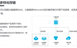 阿里云是干什么的，阿里云rds数据库怎么用网站