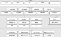 andoird 网络框架_传感框架