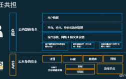 探究AWS云的多功能性与安全性：一窥AWS云平台的高效应用及实践（aws云平台的主要服务和功能）