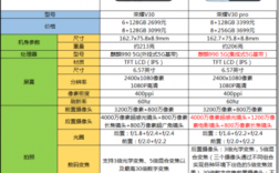 华为荣耀几最好（华为荣耀最好的处理器是哪款）