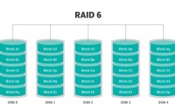 RAID0，RAID1和RAID5有什么区别和原理，分别说明什么是raid0、raid1和raid5?