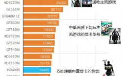 显卡950m怎么样？深入剖析显卡950M：性能评估与用户体验