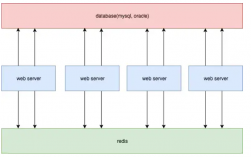 php redis做mysql的缓存，怎么异步redis同步到mysql数据库，什么是异步函数