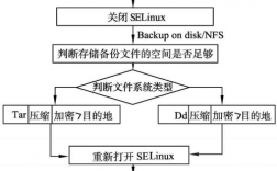 Linux服务器备份指南如何保障数据安全（linux 服务器备份）