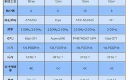 华为基带技术水平的简单介绍