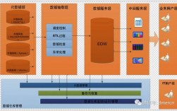 etl数据抽取工具有哪些，chef自动化部署