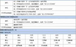 中国往韩国打电话怎么拔号（在中国往韩国打电话 前面要加什么号码）