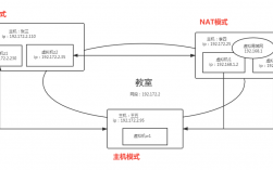 Linux下常见的5种网络问题及解决方案（linux 网络问题）