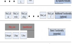 深入理解Apache服务器模块的架构和实现（深入理解apache服务器模块的架构和实现方法）