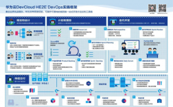 devops运维属于理工男吗，cloud devops engineer