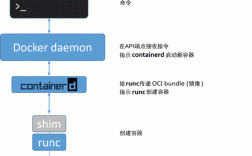 如何设置docker容器和容器中的应用开机自启动，基于docker构建快速响应的应用程序部署系统