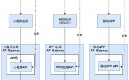 apig怎么触发_使用APIG触发器