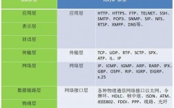 常见的分布式协议，目前常用通信网络的协议体系结构（www采用的通信协议是什么)