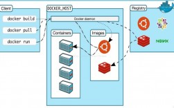 使用Docker构建轻量级的云计算基础设施（使用docker构建轻量级的云计算基础设施有哪些）