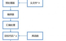 如何利用Linux静态编译提升应用性能？（如何利用linux静态编译提升应用性能的方法）