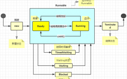 用Golang打造高效率的多线程应用程序（golang 多线程使用）