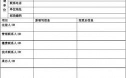 域名信息修改申请表（域名信息修改申请表怎么填）