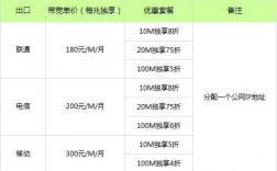 idc95计费规则，虚拟主机租赁费用为啥不同呢