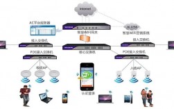 安装系统网络组件_配置系统网络