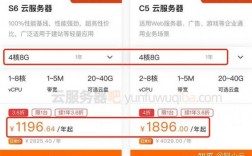 境外云服务器租用价格（境外云服务器租用价格多少）