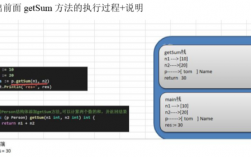 Golang中的面向对象编程从入门到深入（Golang中的面向对象编程从入门到深入)