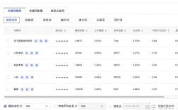 关键词排名点击软件有哪些*,如何选择合适的关键词排名点击软件（拼多多商家查询商品关键词排名的工具有哪些)