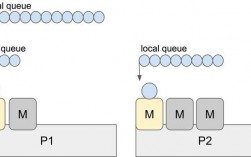 Golang高并发实践常见问题及解决方法（为何都在夸rust贬低golang)