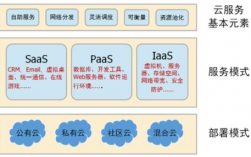 云计算提供什么分布式计算能力，云计算的高可靠性