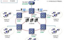 万网服务器构建（万网服务器构建方案）