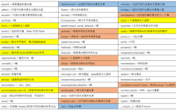 python query函数怎么使用