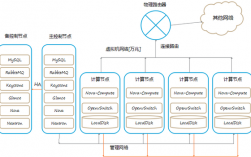 大规模部署OpenStack，不再是难题（openstack部署模型）