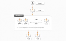 如何在云计算环境下搭建可扩展的Web应用（如何在云计算环境下搭建可扩展的web应用场景）