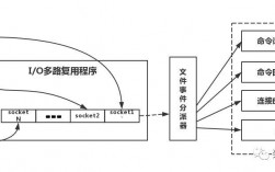 微服务安全：如何保障分布式应用的安全性？（分布式环境下redis怎么保证线程安全)